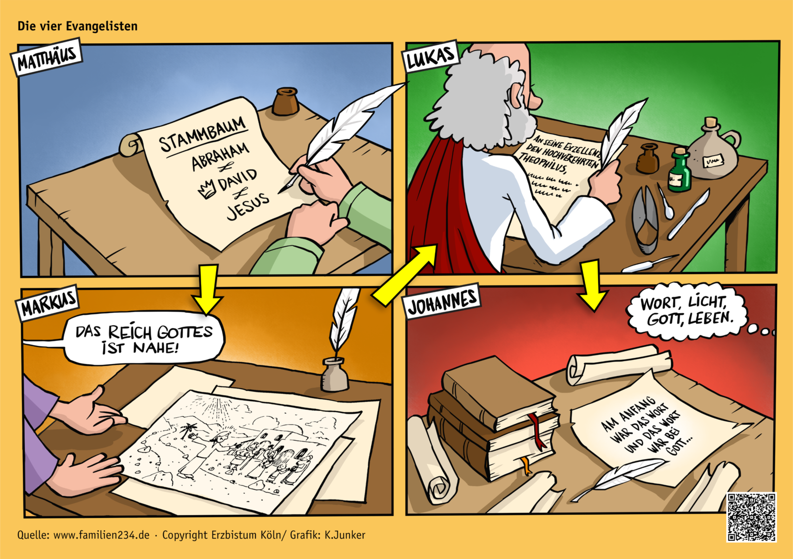 Krippenweg 0 Vorgeschichte_2_mit_qr